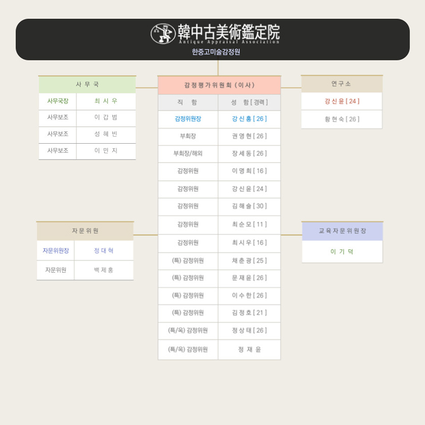 임원진명단 